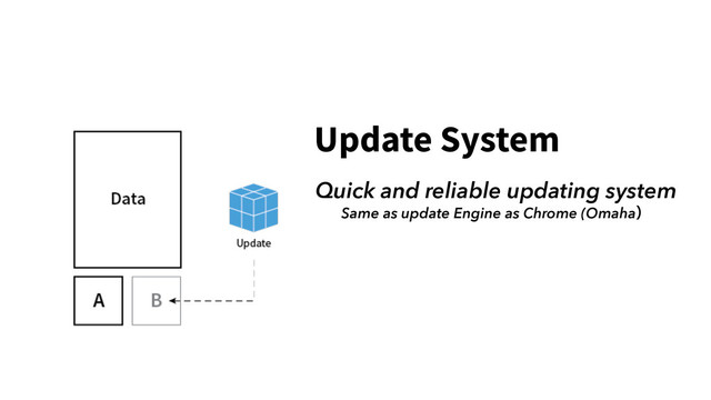 Update System
Quick and reliable updating system
Same as update Engine as Chrome (Omahaʣ
