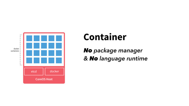 No package manager
& No language runtime
Container
