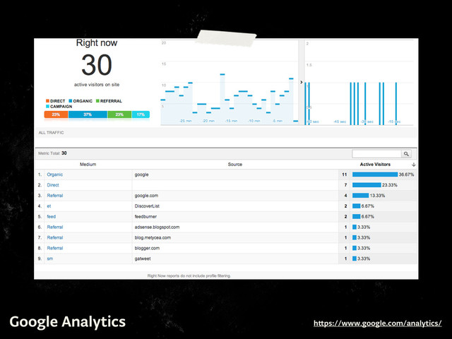 Google Analytics h ps://www.google.com/analytics/
