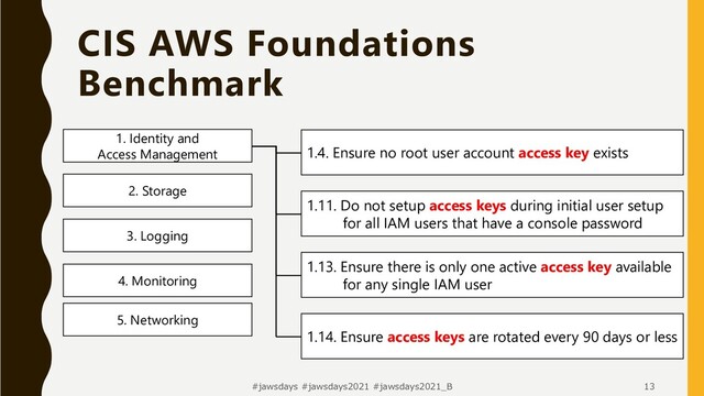 #jawsdays #jawsdays2021 #jawsdays2021_B 13
CIS AWS Foundations
Benchmark
2. Storage
1. Identity and
Access Management
3. Logging
4. Monitoring
5. Networking
1.4. Ensure no root user account access key exists
1.11. Do not setup access keys during initial user setup
for all IAM users that have a console password
1.13. Ensure there is only one active access key available
for any single IAM user
1.14. Ensure access keys are rotated every 90 days or less
