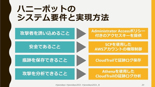 #jawsdays #jawsdays2021 #jawsdays2021_B 20
ハニーポットの
システム要件と実現方法
痕跡を保存できること
攻撃者を誘い込めること
安全であること
CloudTrailで証跡ログ保存
Administrator Accessポリシー
付きのアクセスキーを提供
SCPを使用した
AWSアカウントの権限制御
攻撃を分析できること Athenaを使用した
CloudTrailの証跡ログ分析
