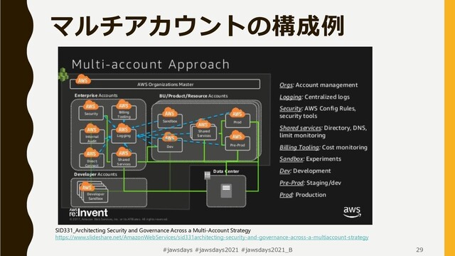 #jawsdays #jawsdays2021 #jawsdays2021_B 29
マルチアカウントの構成例
SID331_Architecting Security and Governance Across a Multi-Account Strategy
https://www.slideshare.net/AmazonWebServices/sid331architecting-security-and-governance-across-a-multiaccount-strategy
