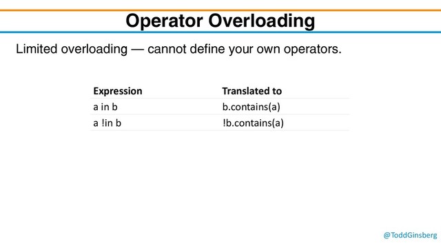 @ToddGinsberg
Operator Overloading
Limited overloading – cannot define your own operators.
Expression Translated to
a in b b.contains(a)
a !in b !b.contains(a)
