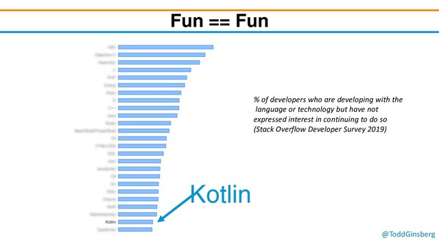 @ToddGinsberg
Fun == Fun
Kotlin
% of developers who are developing with the
language or technology but have not
expressed interest in continuing to do so
(Stack Overflow Developer Survey 2019)
