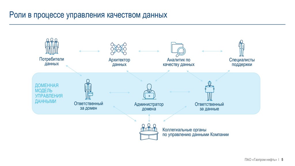 Является ли карта наблюдений инструментом приостановки работ газпромнефть