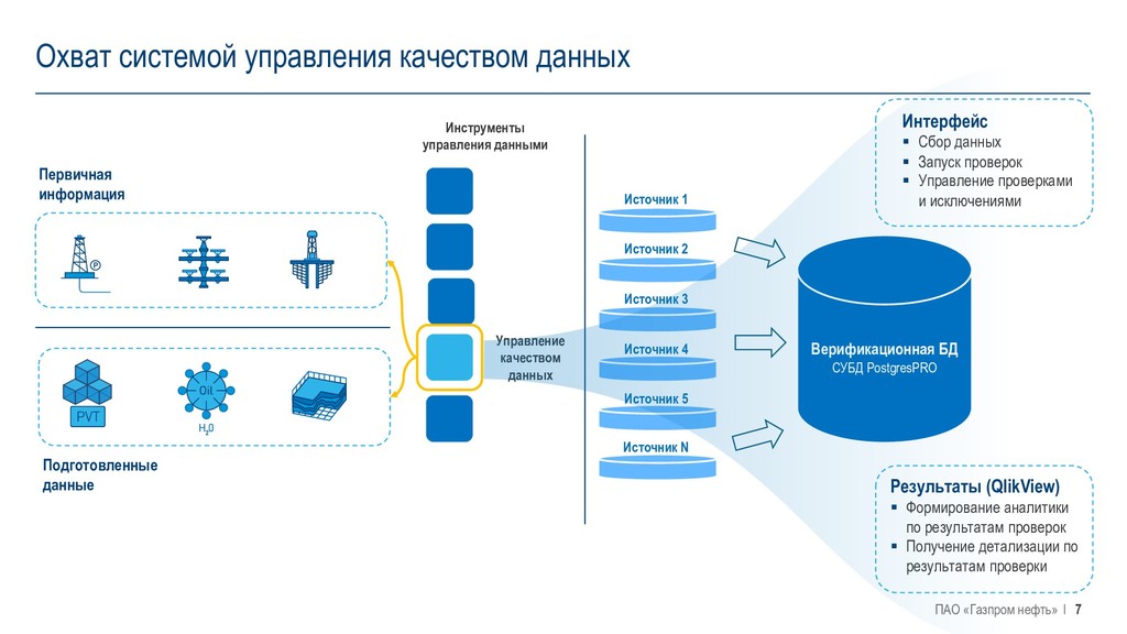 Карта рисков предприятия газпром