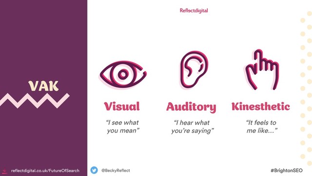 VAK
#BrightonSEO
@BeckyReflect
Visual
“I see what
you mean”
Kinesthetic
“It feels to
me like…”
Auditory
“I hear what
you’re saying”
reflectdigital.co.uk/FutureOfSearch
