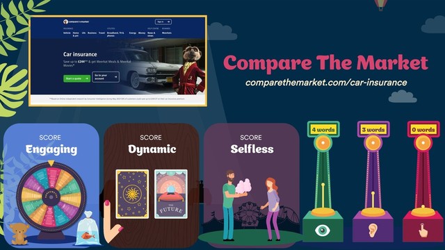 Compare The Market
comparethemarket.com/car-insurance
4 words 3 words 0 words
SCORE
Engaging
SCORE
Selfless
SCORE
Dynamic
