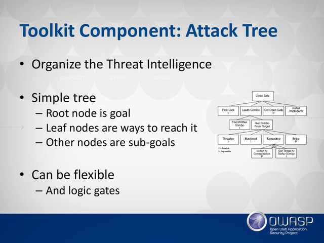 Toolkit Component: Attack Tree
• Organize the Threat Intelligence
• Simple tree
– Root node is goal
– Leaf nodes are ways to reach it
– Other nodes are sub-goals
• Can be flexible
– And logic gates
