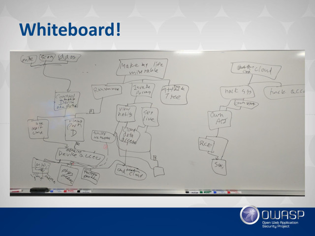 Whiteboard!
