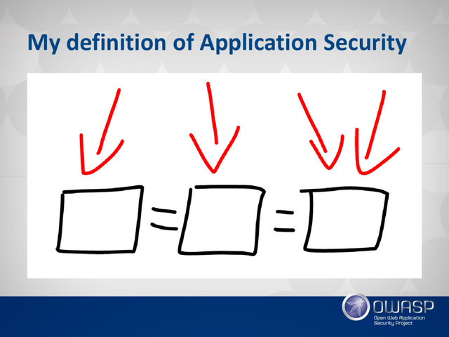 My definition of Application Security
