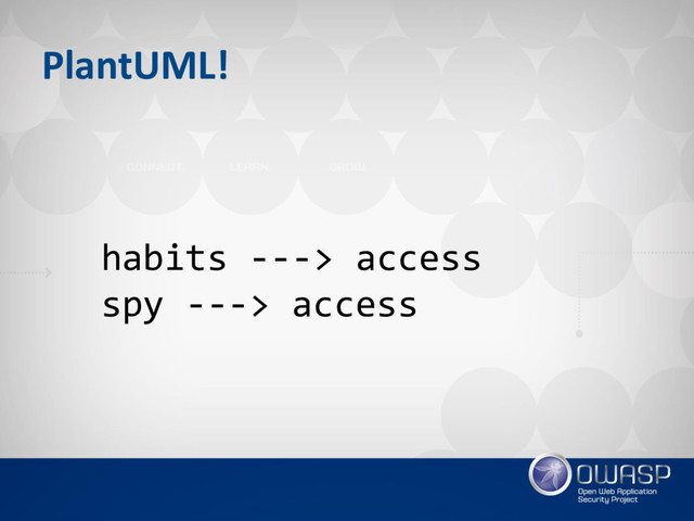 habits ---> access
spy ---> access
PlantUML!
