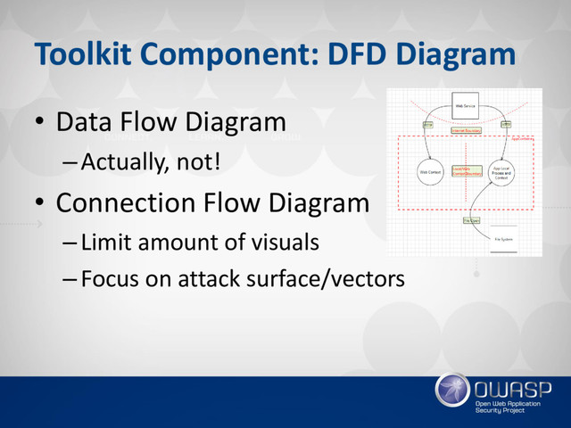 Toolkit Component: DFD Diagram
• Data Flow Diagram
–Actually, not!
• Connection Flow Diagram
–Limit amount of visuals
–Focus on attack surface/vectors
