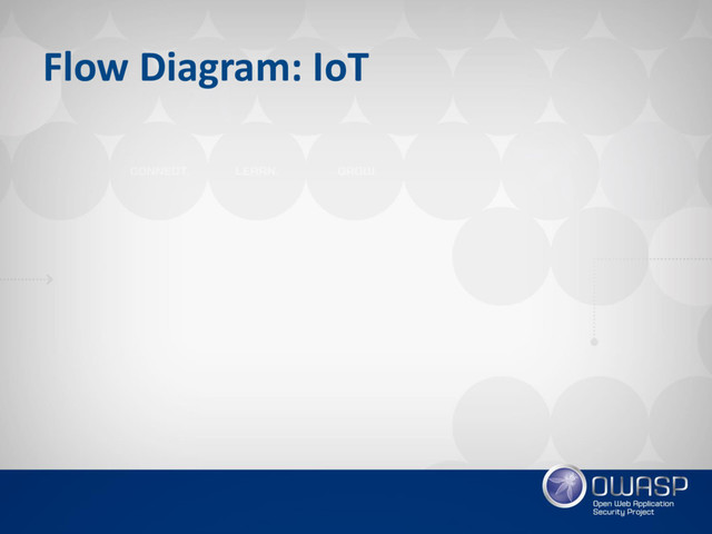 Flow Diagram: IoT
