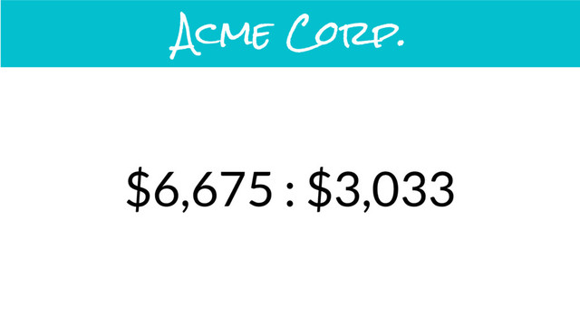 Acme Corp.
$6,675 : $3,033
