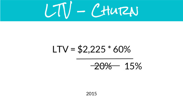 LTV = $2,225 * 60%
LTV - Churn
20%
2015
15%

