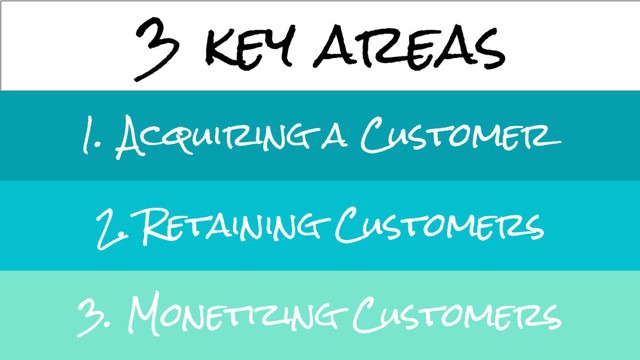 3 key areas
1. Acquiring a Customer
2. Retaining Customers
3. Monetizing Customers
