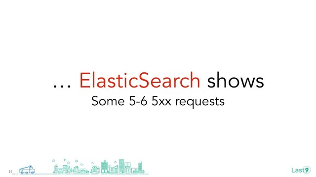 … ElasticSearch shows
Some 5-6 5xx requests
15
