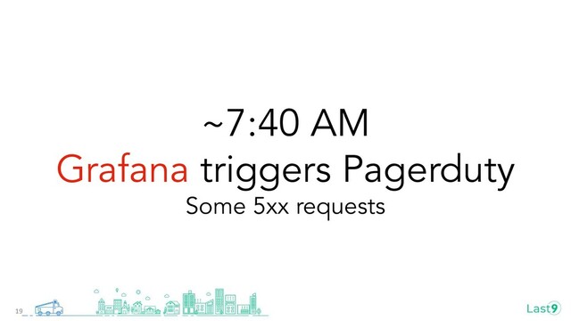 ~7:40 AM
Grafana triggers Pagerduty
Some 5xx requests
19
