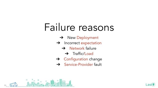 Failure reasons
➔ New Deployment
➔ Incorrect expectation
➔ Network failure
➔ Trafﬁc/Load
➔ Conﬁguration change
➔ Service-Provider fault
31

