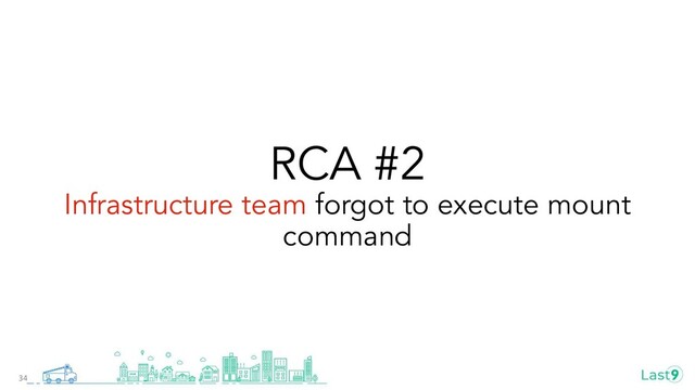 RCA #2
Infrastructure team forgot to execute mount
command
34
