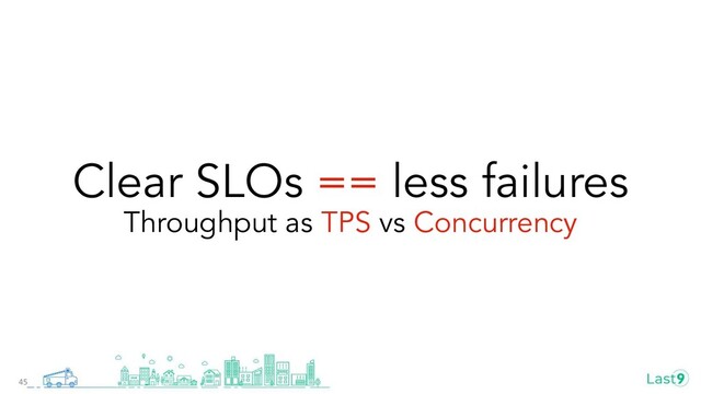 Clear SLOs == less failures
Throughput as TPS vs Concurrency
45
