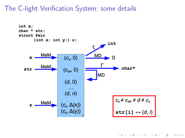 The C-light Verication System: some details
