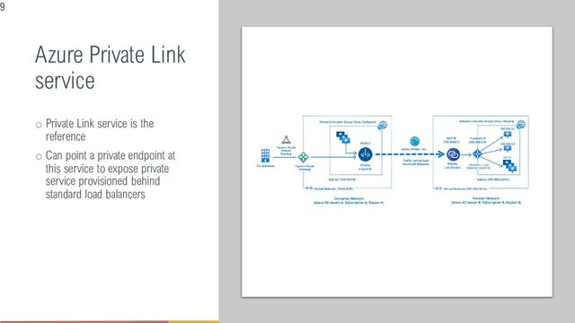 9
Azure Private Link
service
o Private Link service is the
reference
o Can point a private endpoint at
this service to expose private
service provisioned behind
standard load balancers
9
