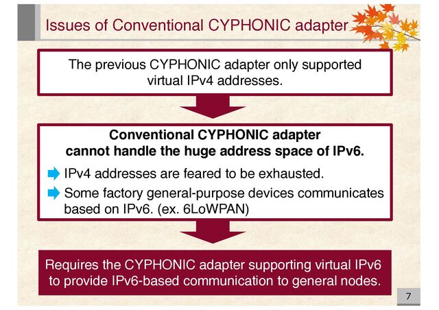 Issues of Conventional CYPHONIC adapter
7
The previous CYPHONIC adapter only supported
virtual IPv4 addresses.
Conventional CYPHONIC adapter
cannot handle the huge address space of IPv6.
IPv4 addresses are feared to be exhausted.
Some factory general-purpose devices communicates
based on IPv6. (ex. 6LoWPAN)
Requires the CYPHONIC adapter supporting virtual IPv6
to provide IPv6-based communication to general nodes.

