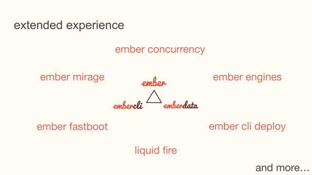 extended experience
ember concurrency
ember mirage
ember cli deploy
liquid fire
ember fastboot
ember engines
and more…
