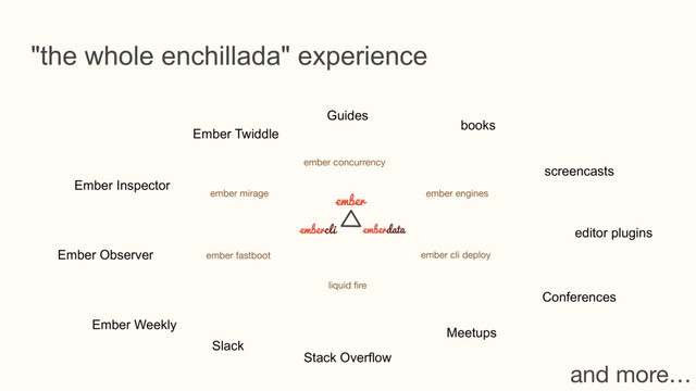 "the whole enchillada" experience
ember concurrency
ember mirage
ember cli deploy
liquid fire
ember fastboot
ember engines
Guides
books
editor plugins
Ember Twiddle
Ember Inspector
Stack Overflow
Slack
Ember Weekly
Meetups
screencasts
Conferences
Ember Observer
and more…

