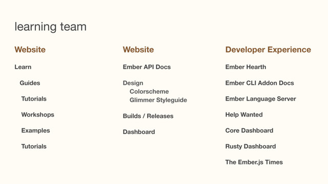 learning team
Website
Learn
Guides
Tutorials
Workshops
Examples
Tutorials
Developer Experience

Ember Hearth
Ember CLI Addon Docs
Ember Language Server
Help Wanted
Core Dashboard
Rusty Dashboard
The Ember.js Times
Website
Ember API Docs
Design 
Colorscheme 
Glimmer Styleguide
Builds / Releases
Dashboard
