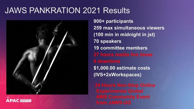JAWS PANKRATION 2021 Results
900+ participants
259 max simultaneous viewers
(100 min in midnight in jst)
70 speakers
19 committee members
27 hours media live times
0 downtime
$1,000.00 estimate costs
(IVS+2xWorkspaces)
24 Hours Non-Stop Online
Experimental Global
AWS Community Event
from JAWS-UG
