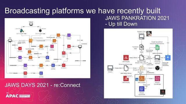 Broadcasting platforms we have recently built
JAWS DAYS 2021 - re:Connect
JAWS PANKRATION 2021
- Up till Down

