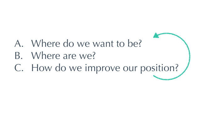 A. Where do we want to be?
B. Where are we?
C. How do we improve our position?

