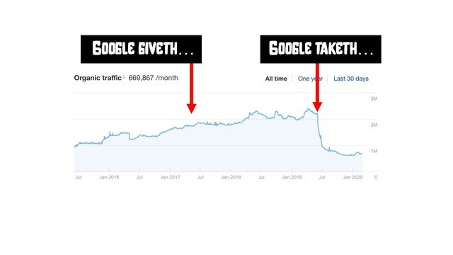 Google giveth… Google taketh…
