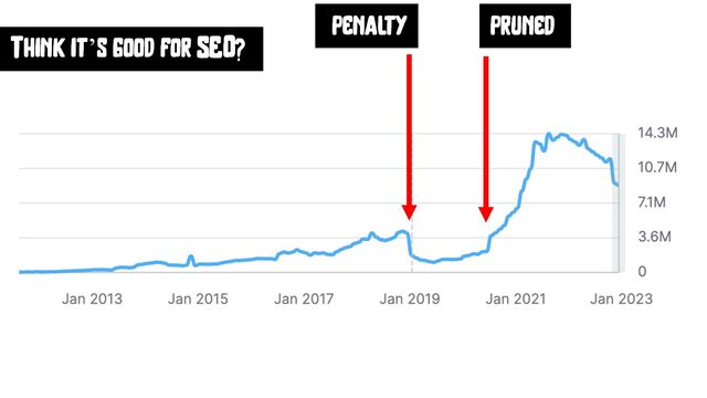 Think it’s good for SEO?
penalty pruned
