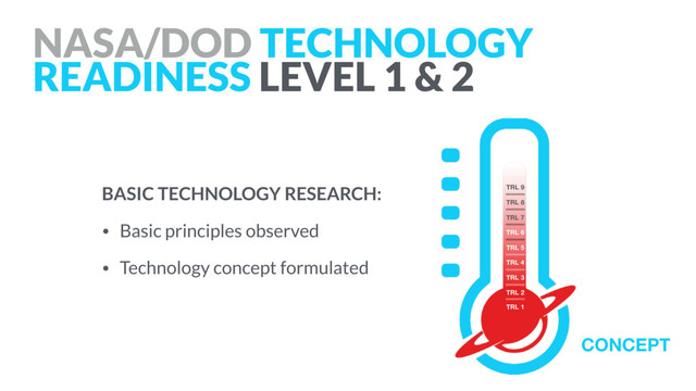 NASA/DOD TECHNOLOGY
READINESS LEVEL 1 & 2
BASIC TECHNOLOGY RESEARCH:
• Basic principles observed
• Technology concept formulated
TRL 1
TRL 2
TRL 3
TRL 4
TRL 5
TRL 6
TRL 7
TRL 8
TRL 9
CONCEPT
