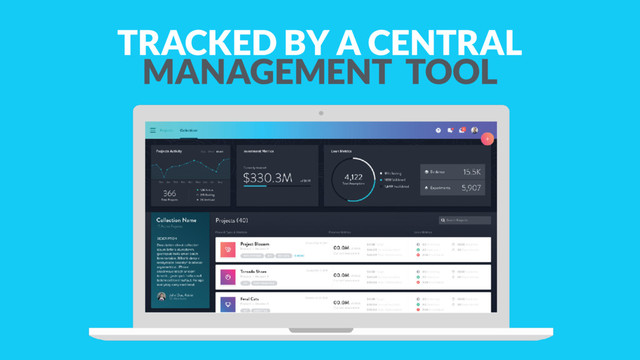 TRACKED BY A CENTRAL
MANAGEMENT TOOL
