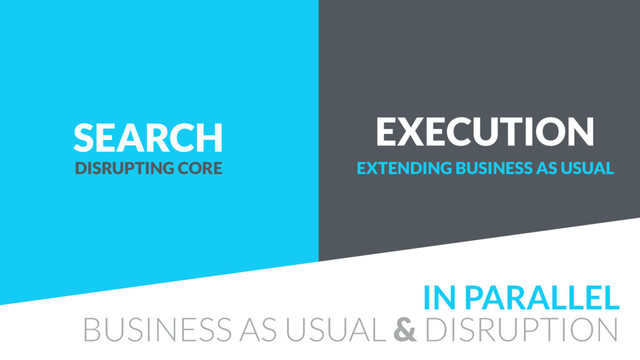 SEARCH EXECUTION
IN PARALLEL
BUSINESS AS USUAL & DISRUPTION
DISRUPTING CORE EXTENDING BUSINESS AS USUAL
