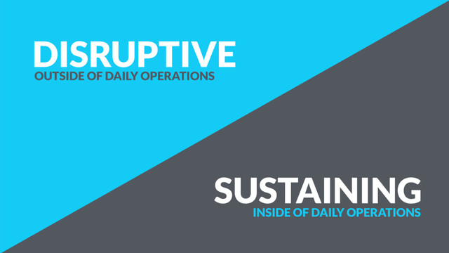 SUSTAINING
DISRUPTIVE
OUTSIDE OF DAILY OPERATIONS
INSIDE OF DAILY OPERATIONS
