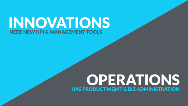 OPERATIONS
INNOVATIONS
NEED NEW KPI & MANAGEMENT TOOLS
HAS PRODUCT MGMT & BIZ ADMINISTRATION
