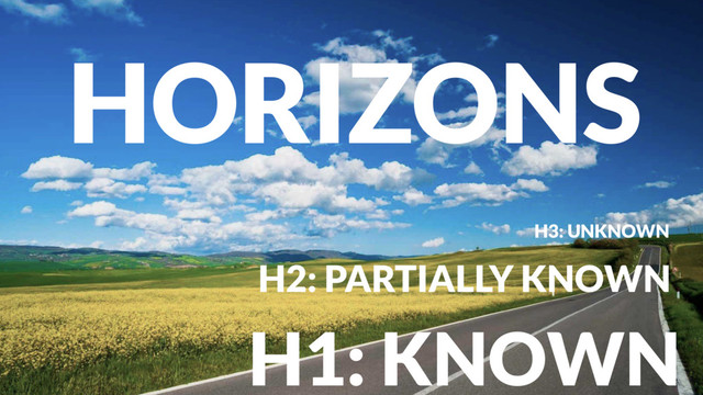 H1: KNOWN
H2: PARTIALLY KNOWN
H3: UNKNOWN
HORIZONS
