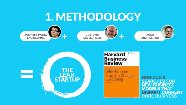 1. METHODOLOGY
BUSINESS MODEL
ENGINEERING
CUSTOMER 
DEVELOPMENT
AGILE
ENGINEERING
+ +
THE
LEAN
STARTUP HORIZON 3
SEARCHES FOR 
NEW BUSINESS  
MODELS THAT
DISRUPT CURRENT
CORE BUSINESS
=
