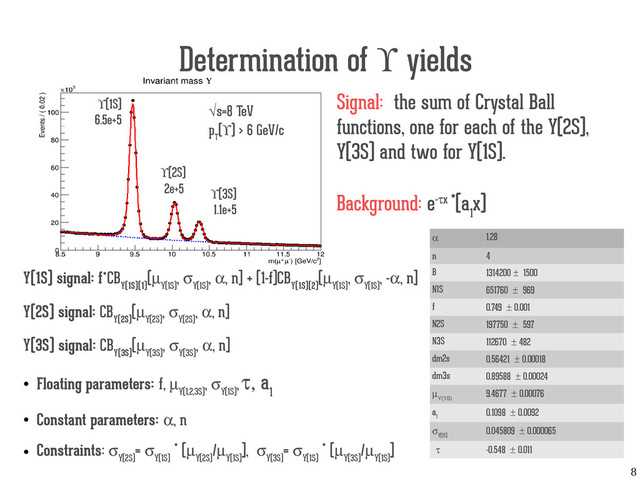 8
Determination of ϒ yields
ϒ(1S)
ϒ(2S)
ϒ(3S)
Y(1S) signal: f*CB
Y(1S)(1)
(µ
Y(1S)
, σ
Y(1S)
, α, n] + (1-f)CB
Y(1S)(2)
(µ
Y(1S)
, σ
Y(1S)
, -α, n]
Y(2S) signal: CB
Y(2S)
(µ
Y(2S)
, σ
Y(2S)
, α, n]
Y(3S) signal: CB
Y(3S)
(µ
Y(3S)
, σ
Y(3S)
, α, n]
●
Floating parameters: f, µ
Y(1,2,3S)
, σ
Y(1S)
, τ, a
1
●
Constant parameters: α, n
●
Constraints: σ
Y(2S)
= σ
Y(1S)
* (µ
Y(2S)
/µ
Y(1S)
], σ
Y(3S)
= σ
Y(1S)
* (µ
Y(3S)
/µ
Y(1S)
]
Signal: the sum of Crystal Ball
functions, one for each of the Y(2S),
Y(3S) and two for Y(1S).
Background: e-τx *(a
1
x)
√s=8 TeV
p
T
(ϒ) > 6 GeV/c
6.5e+5
2e+5
1.1e+5
α 1.28
n 4
B 1314200 ± 1500
N1S 651760 ± 969
f 0.749 ± 0.001
N2S 197750 ± 597
N3S 112670 ± 482
dm2s 0.56421 ± 0.00018
dm3s 0.89588 ± 0.00024
µ
Y(1S)
9.4677 ± 0.00076
a
1
0.1098 ± 0.0092
σ
Y(1S)
0.045809 ± 0.000065
τ -0.548 ± 0.011
