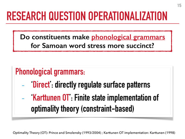 RESEARCH QUESTION OPERATIONALIZATION
15
Do constituents make phonological grammars
for Samoan word stress more succinct?
Phonological grammars:
- ‘Direct’: directly regulate surface patterns
- ‘Karttunen OT’: Finite state implementation of
optimality theory (constraint-based)
Optimality Theory (OT): Prince and Smolensky (1993/2004) ; Karttunen OT implementation: Karttunen (1998)
