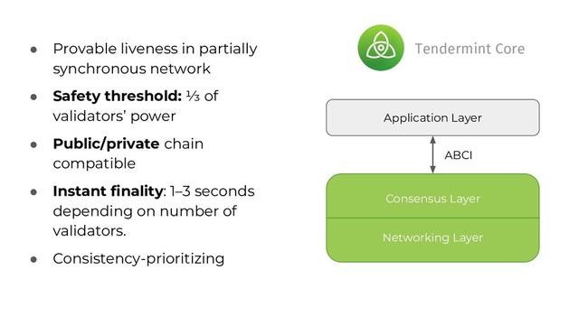 Application Layer
Networking Layer
Consensus Layer
ABCI
Tendermint Core
● Provable liveness in partially
synchronous network
● Safety threshold: ⅓ of
validators’ power
● Public/private chain
compatible
● Instant finality: 1–3 seconds
depending on number of
validators.
● Consistency-prioritizing
