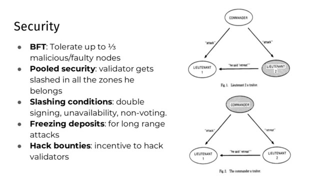 Security
● BFT: Tolerate up to ⅓
malicious/faulty nodes
● Pooled security: validator gets
slashed in all the zones he
belongs
● Slashing conditions: double
signing, unavailability, non-voting.
● Freezing deposits: for long range
attacks
● Hack bounties: incentive to hack
validators

