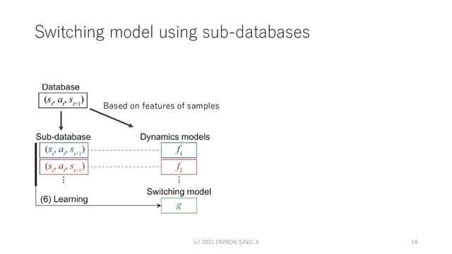 Switching model using sub-databases
(c) 2021 OMRON SINIC X 18
Based on features of samples

