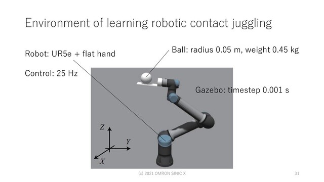 Environment of learning robotic contact juggling
(c) 2021 OMRON SINIC X 31
Ball: radius 0.05 m, weight 0.45 kg
Robot: UR5e + flat hand
Control: 25 Hz
Gazebo: timestep 0.001 s
